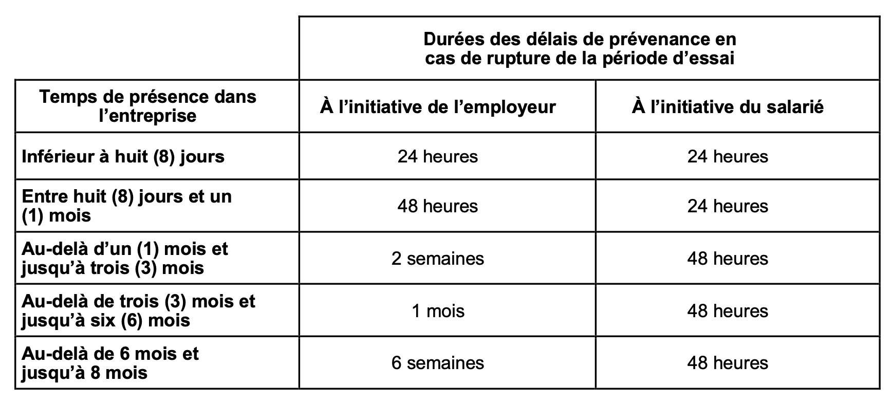 La Convention Collective Syntec En Savoir Plus